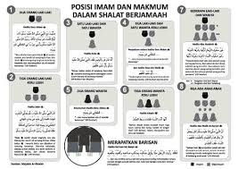 Posisi Imam Dan Makmum Dalam Shalat Berjamaah Picture Quotes Solat Muslim Quotes