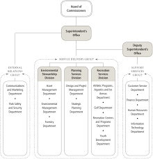 sample organizational chart for child care center