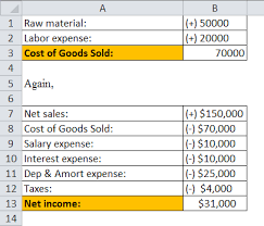 Calculating them this way helps you to see how your. Profitability Ratio Definition Formula Guide To Profitability Analysis