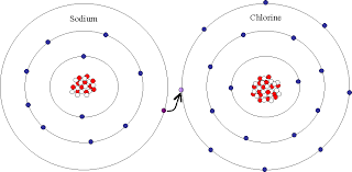 Chemical Bonds