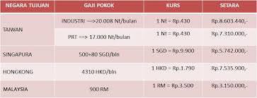 Selain melamar via jobstreet pt indonesia epson industry juga menerima lamaran via online, sebenanya bukan pertama kali pt indonesia epson. Lowongan Kerja Tki Tkw Luar Negeri Terbaru Pjtki Resmi