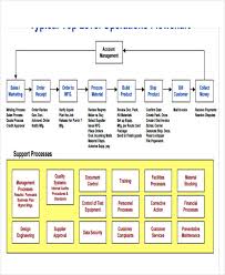 6 Company Flow Chart Templates 6 Free Word Pdf Format