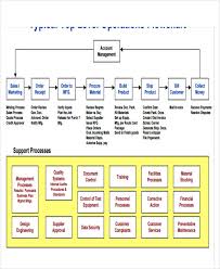 6 company flow chart templates 6 free word pdf format