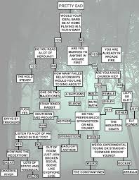 Which Indie Rock Band Should You Join Tomorrows Verse