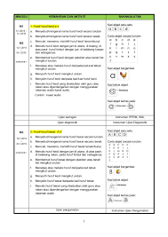 Panduan pelaksanaan ipp2m ippkam tahap 2 edisi 2019. Rpt Pemulihan Khas Bm 2015