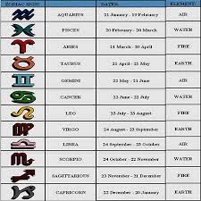 Fortune cookie luck meter ask the genie all fortune teller games →. Horoscopes Daily Horoscopes Monthly Horoscopes 2013 Horoscopes Horoscope Today Horoscope Horoscope Compatibility Birthday Horoscope