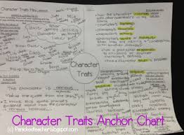 Character Traits Panicked Teacher