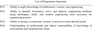 It is a computerized system which assists in the engineering process. List Of Pos Of The Mechanical Engineering And Manufacturing Engineering Download Table