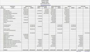 Apa yang di lakukan prosedur tempat kerja yang berkaitan dengan kecelakaan ,api dan darurat dalam lingkup penyebab dan kompetensi karyawan. Cara Membuat Laporan Keuangan Perusahaan Secara Manual