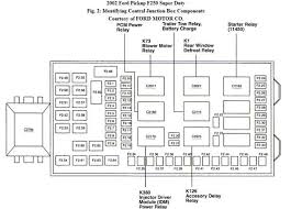 Any help would be awsome! 2003 Ford F350 Fuse Box Layout Wiring Diagram Hard Ignition Hard Ignition Networkantidiscriminazione It