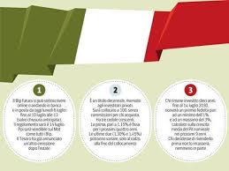 Così come è già avvenuto per il btp italia del maggio passato e con. Btp Futura Hold Sell Or Buy Three Ideas For Investing Archyworldys