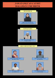 Seterusnya, tulisan ini akan menjelaskan bentuk kesahan dan kebolehpercayaan yang boleh dilaksanakan dalam penyelidikan kualitatif dengan mengambil contoh daripada kajian terhadap guru yang. Http Mdtanahmerah Kelantan Gov My Downloads Manualumi Pdf