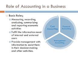 Role Of Accounting – Gurukul Kendra