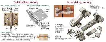 choosing the right cabinet hinge for