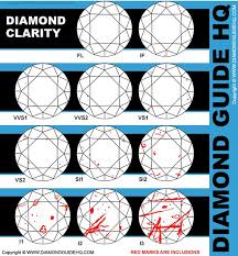 Diamond Chart Diamond Clarity Diamond Clarity Guide