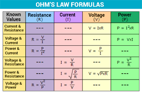 Ohms Law Statement Formula Derivation Applications