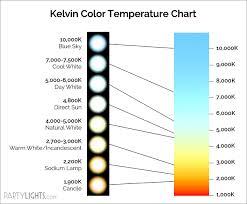 led bulb buying guide