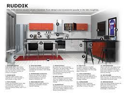 To install the ihp on a mac, follow these steps: Ikea Designs Ruddik And Abbut Kitchens Fit For A Pm Mumbrella