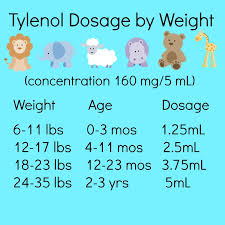 Tips On Survival With A Sick Baby Tylenol Dosage Chart By
