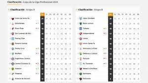 Buenas noches se informan los resultados y tablas actualizadas de la última jornada del torneo de verano 2020. Copa De La Liga Profesional Asi Queda La Tabla De Posiciones Tras La Fecha 11 As Argentina