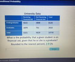 Applying for financial aid starts with completing the fafsa form. 55 Points What Is The Probability That A Given Student Is On Financial Aid Given That He Or She Is Brainly Com