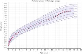 Long Term Follow Up Of A Child With Klinefelter Syndrome And