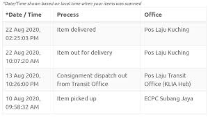 Item was attempted for delivery but failed, this may due to several reasons. Berhardhsleong Personal Unique Lifestyle Interest