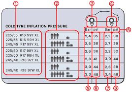 tyre pressure sticker