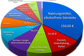 Worauf sollten sie als arbeitnehmer bei abfindungsvereinbarungen achten, um sperrzeit und anrechnung zu vermeiden? Arbeitslosengeld Ii Und Sozialgeld