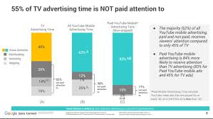 youtube revenue and usage statistics 2019 business of apps