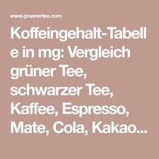 Koffeingehalt Tabelle In Mg Vergleich Gruner Tee Schwarzer Tee Kaffee Espresso Mate Cola Kakao Und Das Koffein Einzeln Koffeingehalt Schwarzer Tee Cola