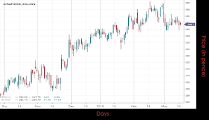 Stock Of The Day 15 03 2018 Kingfisher Plc Spreadex