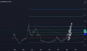 İhlas holding (ihlas) hisse senedi sayfasından geçmişten bugüne borsa verilerini grafik üzerinden takip edebileceğiniz gibi, i̇hlas holding ile ilgili canlı borsa verilerini de anlık olarak takip edebilirsiniz. Ihlas Hisse Senedi Fiyati Grafik Ve Yorumu Bist Ihlas Tradingview