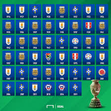 Con dolor, con todo, logramos salir campeones, y eso es para todos ustedes, disfrútenlo. Argentina Brasil O Uruguay Que Seleccion Gano Mas Veces La Copa America En Toda La Historia Goal Com