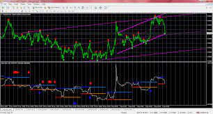 Forex Indicator On Balance Volume Custom Mt4 I Actually Think The Non Smoothed Version Of The Obv Is Better For Drawing T Forex Trading Training Learning Forex