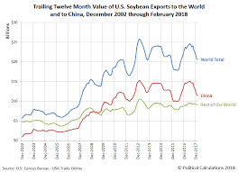 u s soybean exports are fungible seeking alpha