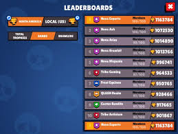 A match between two of the biggest esports teams in the world. Nova Esports On Twitter Insane Dominance Of The Brawlstars Leaderboards By Novabs Owning The Top 5 Spots Novastrong