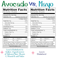 Pin On Food Nutrition Facts
