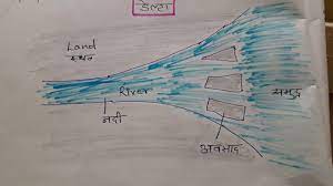 Blind of ( দৃষ্টিশক্তিতে অন্ধ ) he is blind of one eye. Delta Kya Hota Hai What Is Delta Youtube