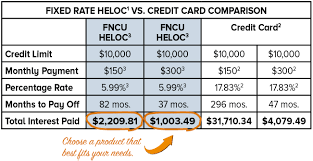 Home equity line of credit 47. Cc Vs Heloc For Web First Nebraska Credit Union
