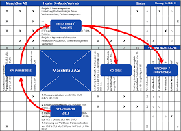 In lean management, the goal of applying the x matrix is. Das Hoshin Kanri Instrument Springerlink