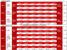 Cara daftar paket yellow/im3 terbaru cara mendaftar paket im3 terbaru , paket yellow adalah salah satu jenis paket yang sangat familiar di kita kususnya peng. 5 Tarif Paket Internet Kartu As Murah Terbaru 2018