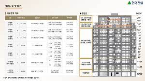 아이유 최고급 빌라 '에테르노청담' 130억원에 분양 받아 청담동 고급 주택가에 위치…2023년 9월 입주 예정. ì—í…Œë¥´ë…¸ ì²­ë‹´ Eterno Chungdam