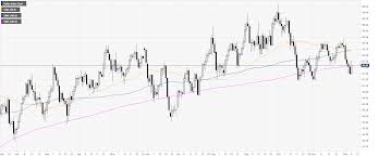 Us Dollar Index Price Analysis Dxy A Recovery We Can
