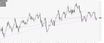 us dollar index price analysis dxy a recovery we can