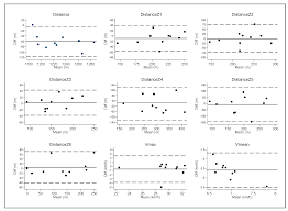 Free football odds analysis program with soccer odds analysis, mathematical football predictions, free soccer tips. Ijerph Free Full Text Comparison Between Two Different Device Models 18 Hz Gps Used For Time Motion Analyses In Ecological Testing Of Football