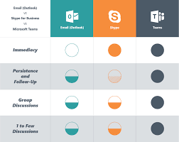 battle for best collaboration platform microsoft teams vs