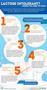 Lactose Intolerant 5 Things You Need To Know Lactose Free Recipes Lactose Intolerant Lactose Free