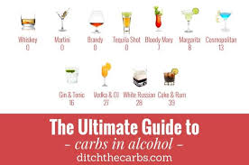 The Ultimate Guide To Carbs In Alcohol Why Have I Gone
