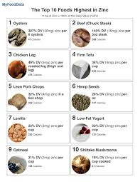 top 10 foods highest in zinc